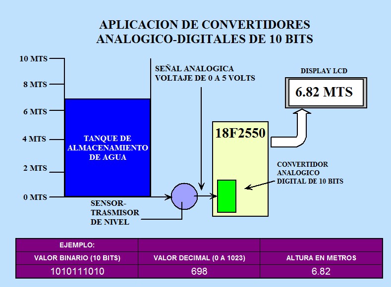 Características de Un Convertidor Analógico, PDF, Señal analoga